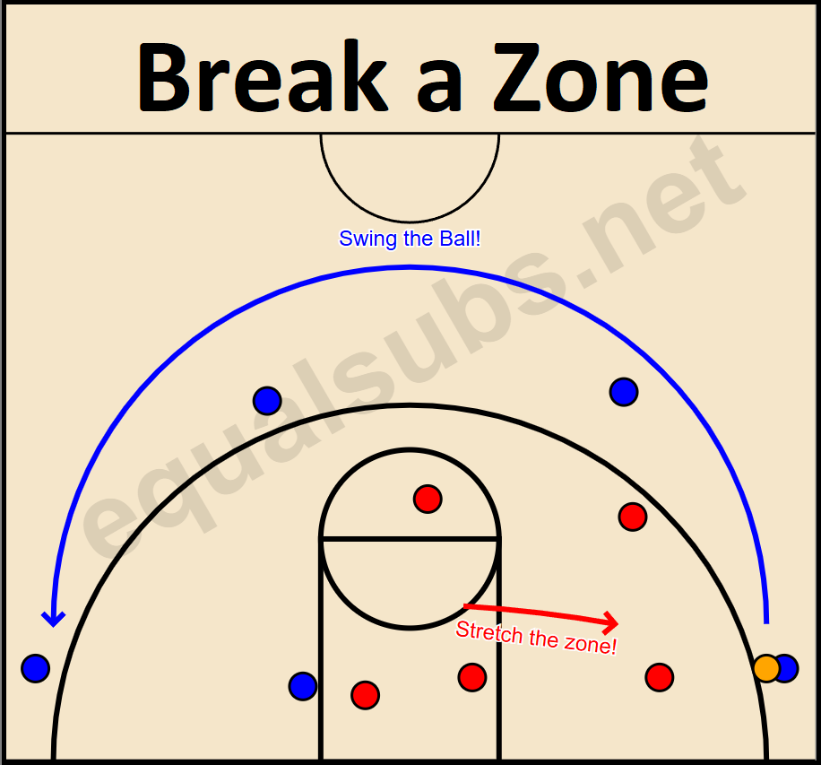 Break a Zone Defense basketball diagram