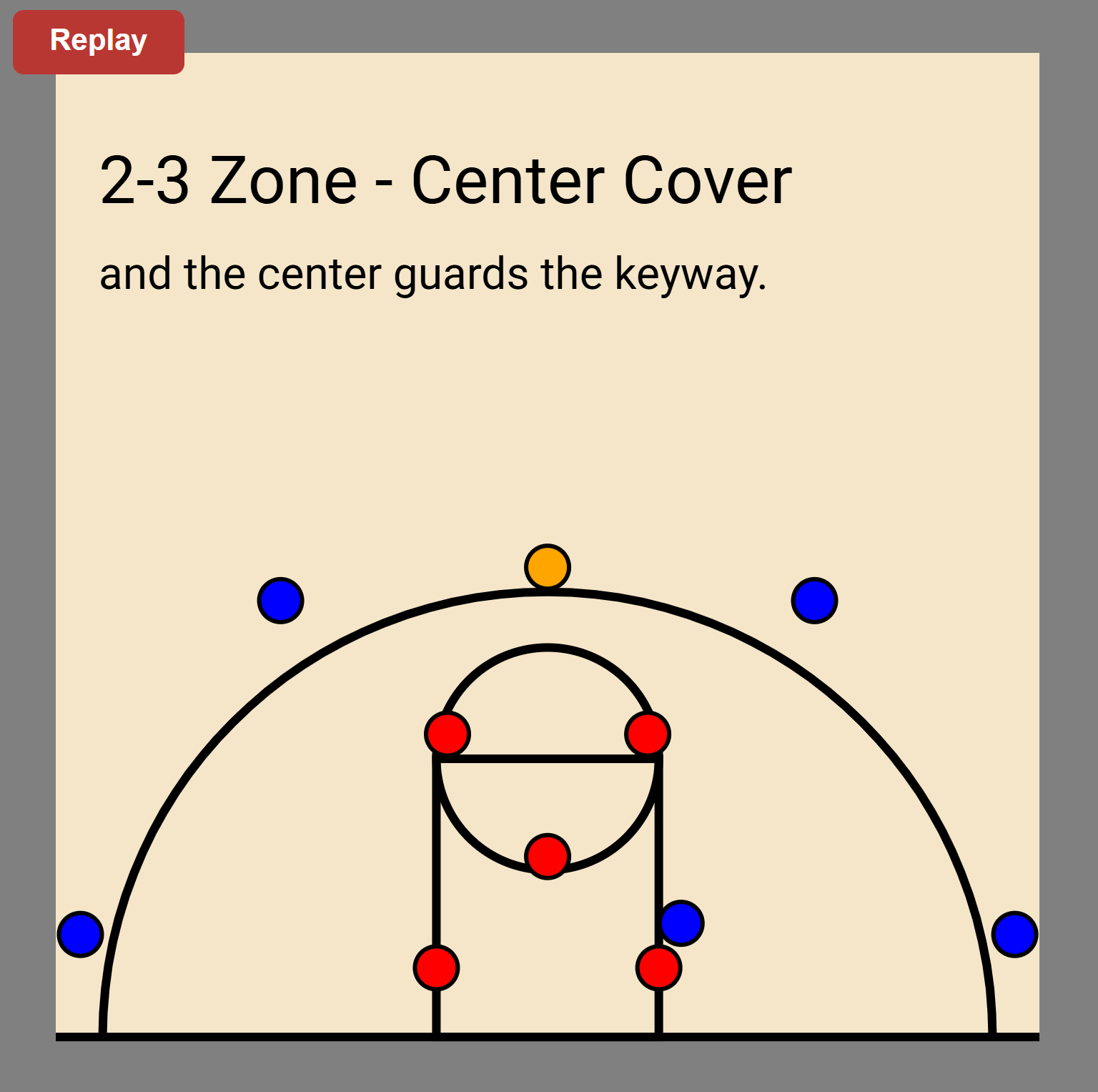 2-3 Zone Defense basketball diagram